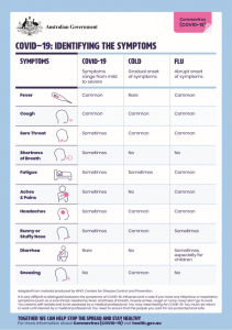 Image of Poster describing the symptoms of Covid-19